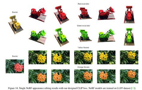 nerf clip|arXiv:2112.05139v3 [cs.CV] 2 Mar 2022.